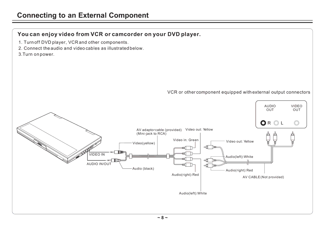 Avayon DXP-10P II manual Connecting to an External Component, You can enjoy video from VCR or camcorder on your DVD player 