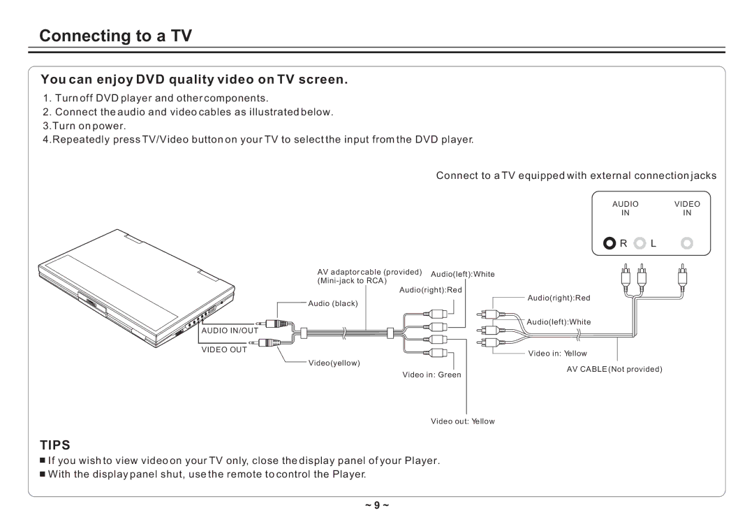 Avayon DXP-10P II manual Connecting to a TV, You can enjoy DVD quality video on TV screen 