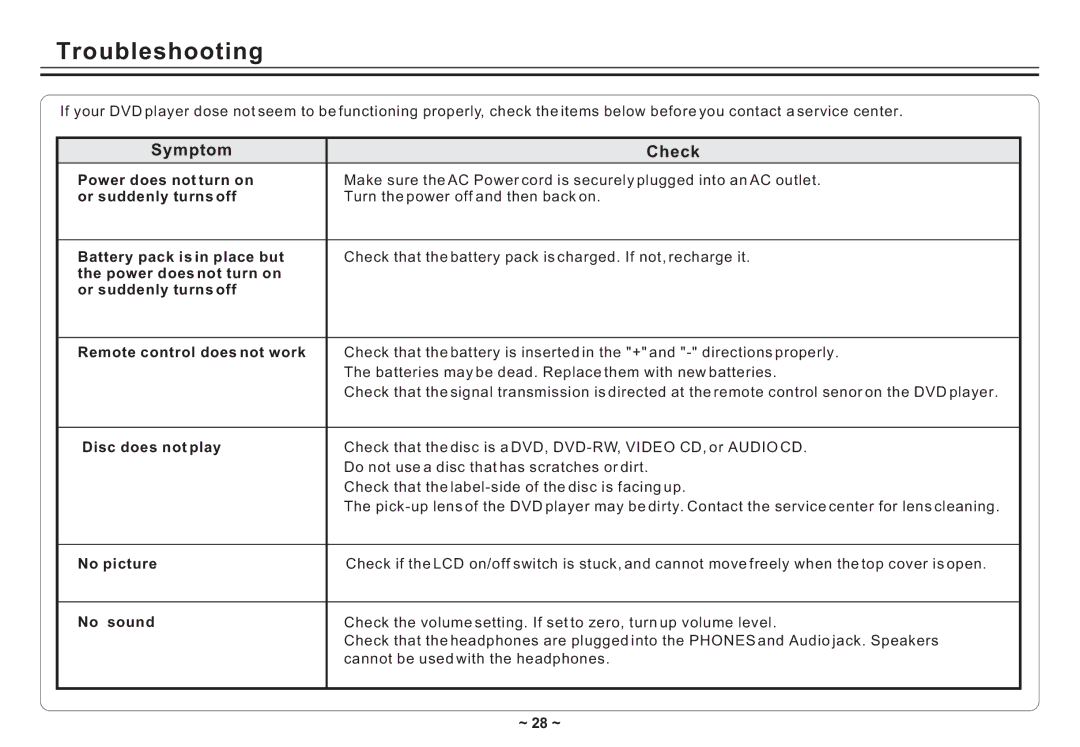 Avayon DXP-10P II manual Troubleshooting, Symptom Check 