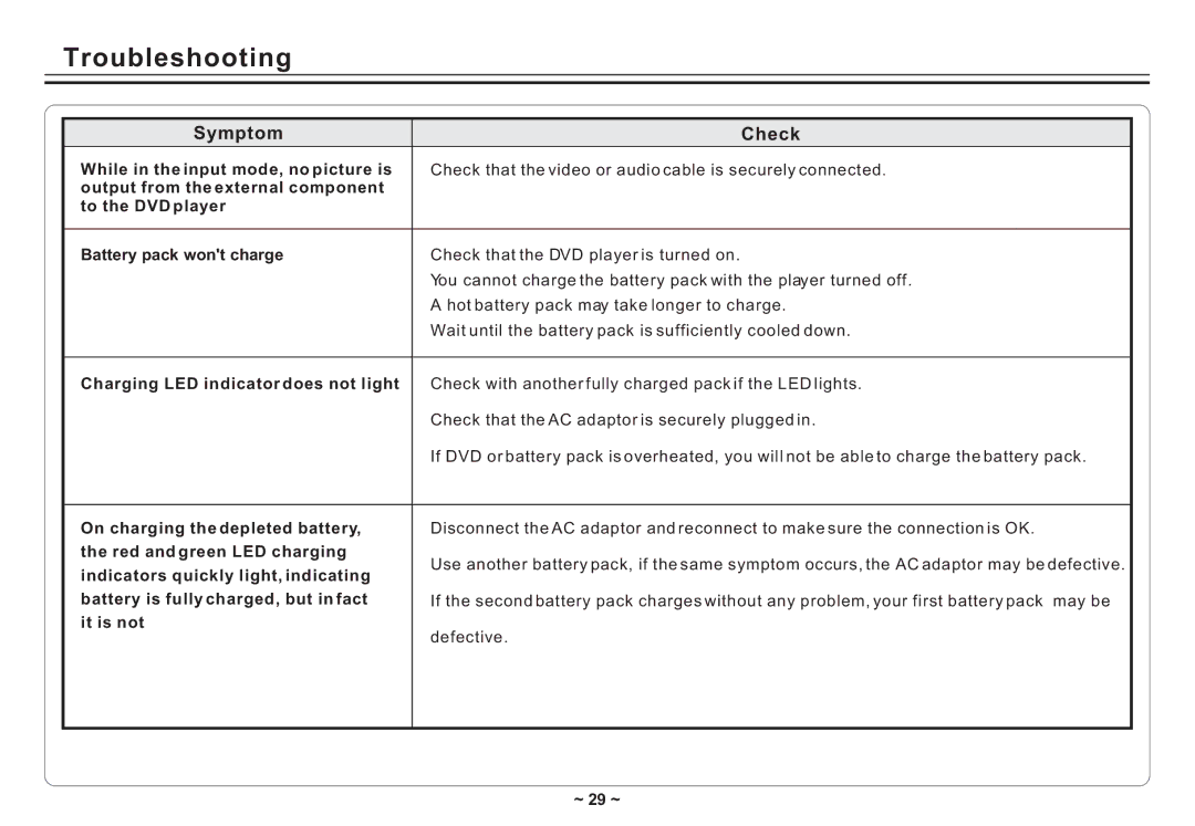 Avayon DXP-10P II manual ~ 29 ~ 