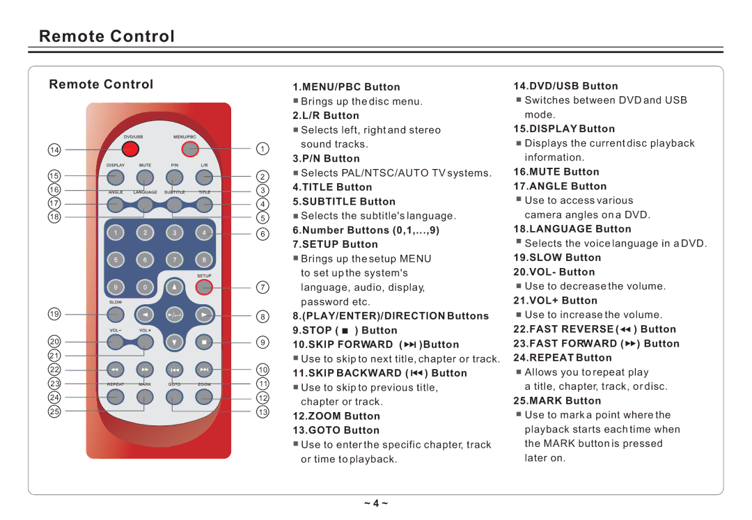 Avayon DXP-10P II manual Remote Control 