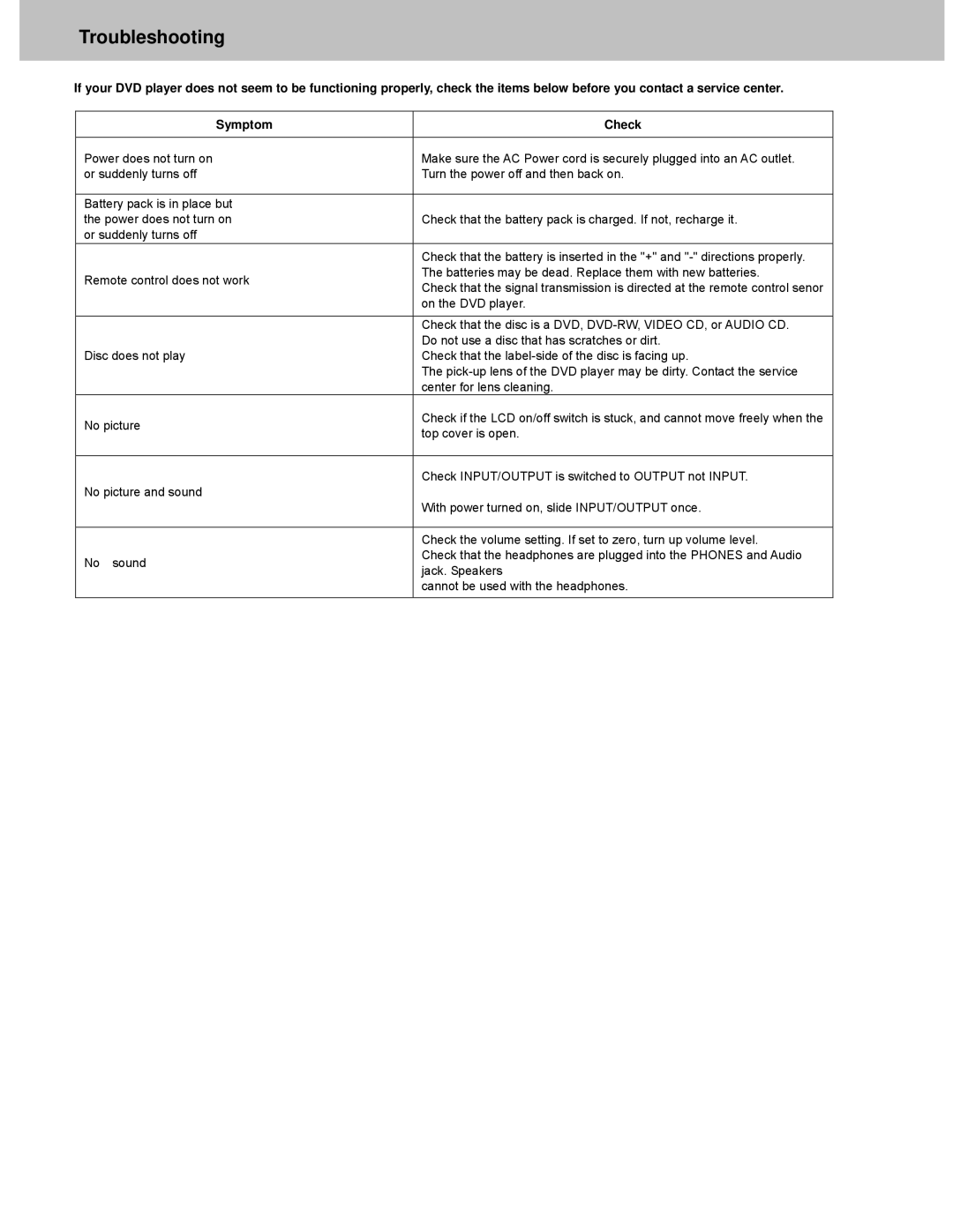 Avayon DXP-10P manual Troubleshooting 