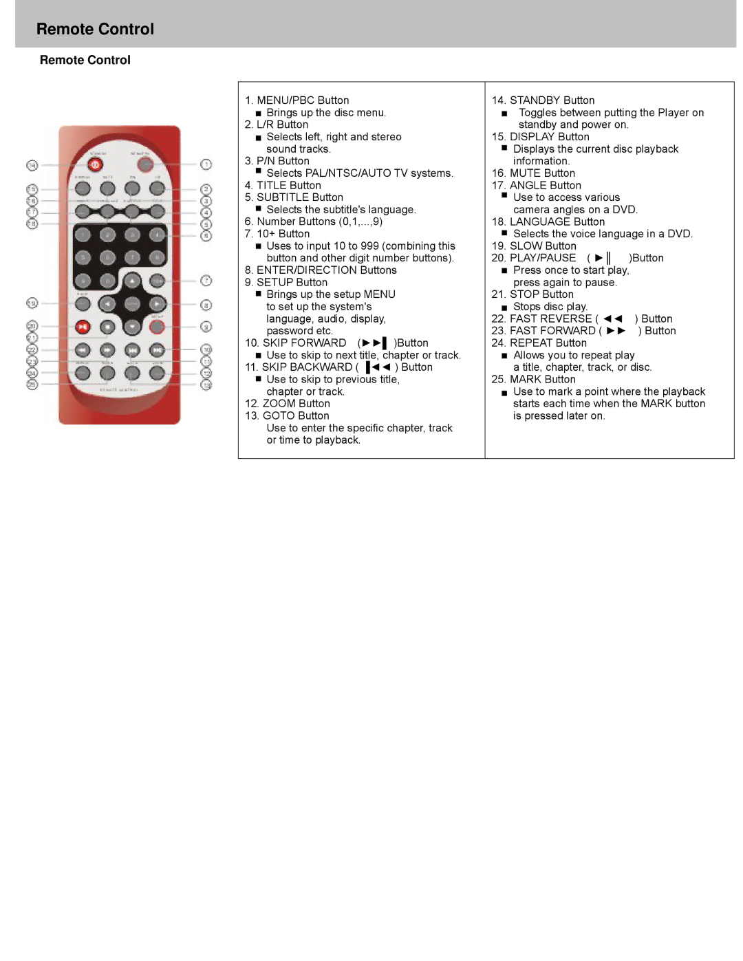 Avayon DXP-10P manual Remote Control 