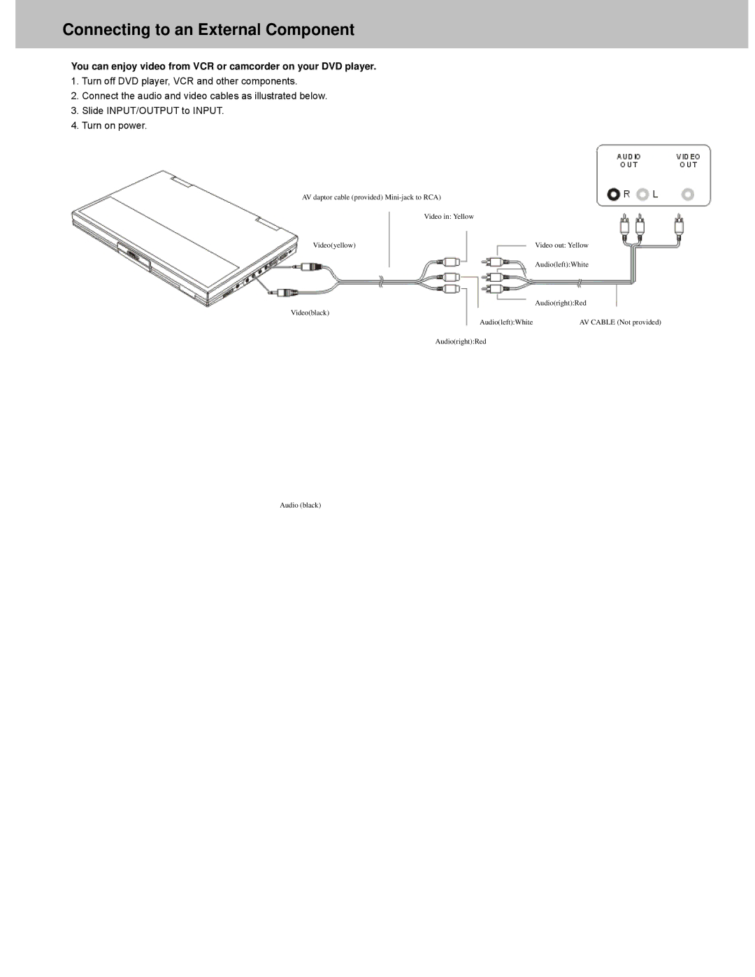 Avayon DXP-10P manual Connecting to an External Component, You can enjoy video from VCR or camcorder on your DVD player 