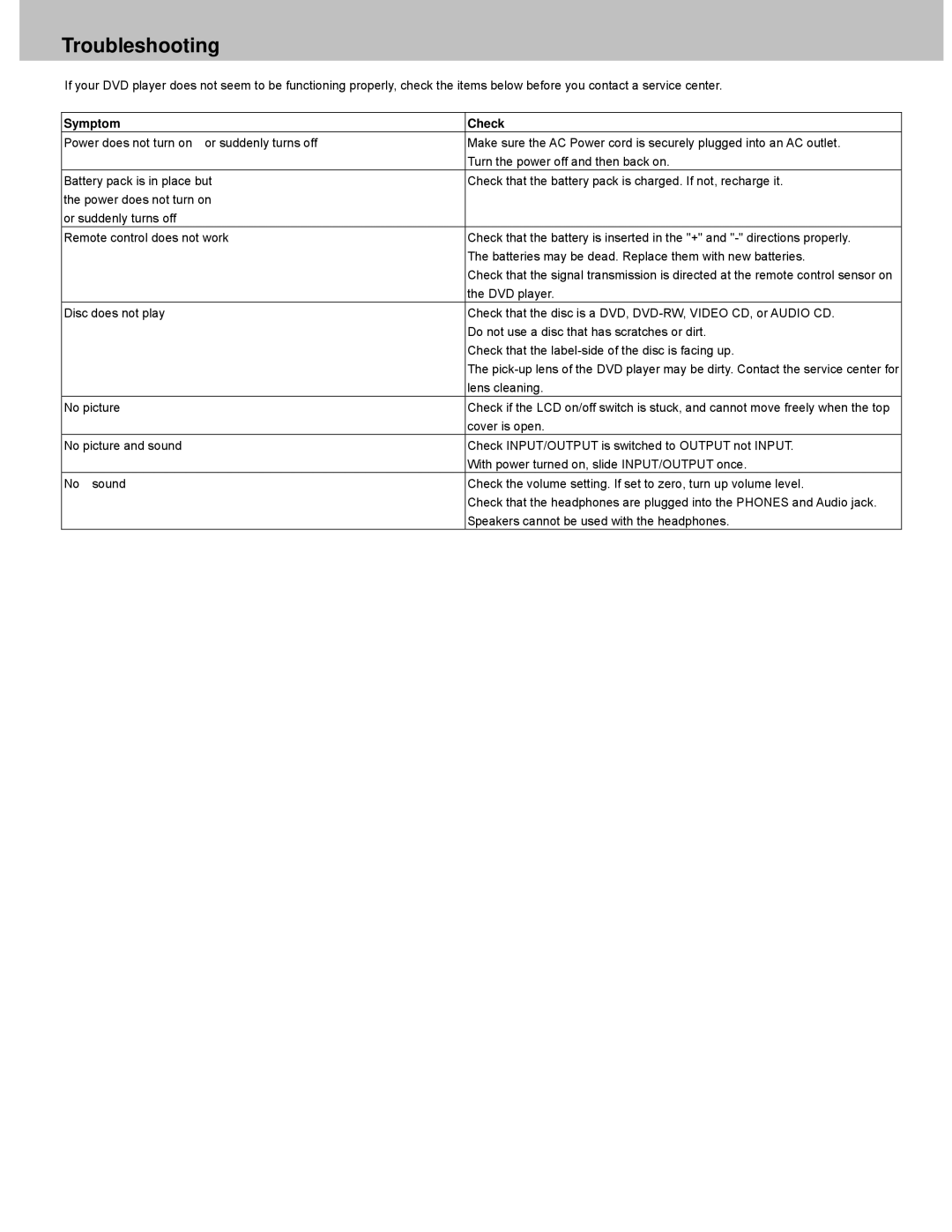 Avayon DXP-7P manual Troubleshooting, Symptom Check 