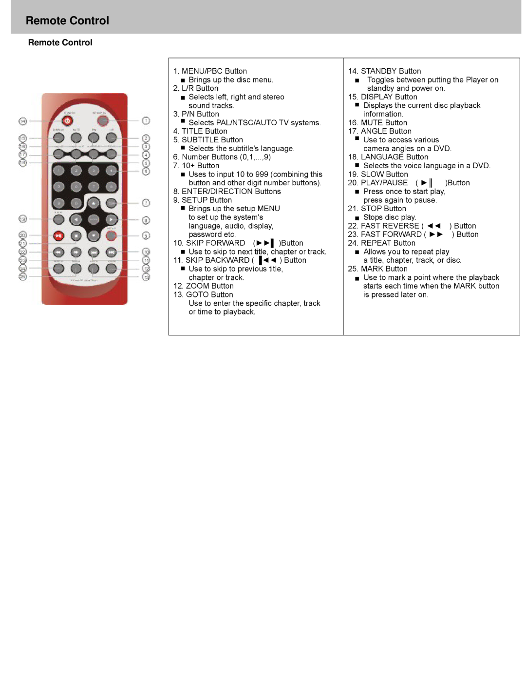 Avayon DXP-7P manual Remote Control 