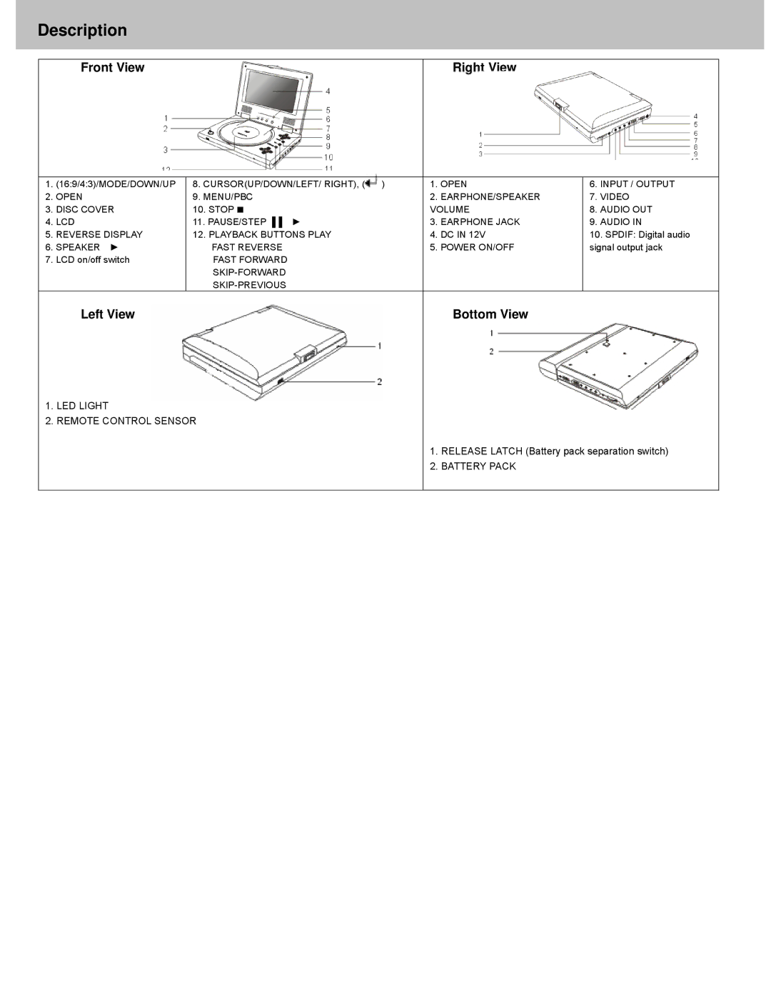 Avayon DXP-7P manual Description, Front View Right View 