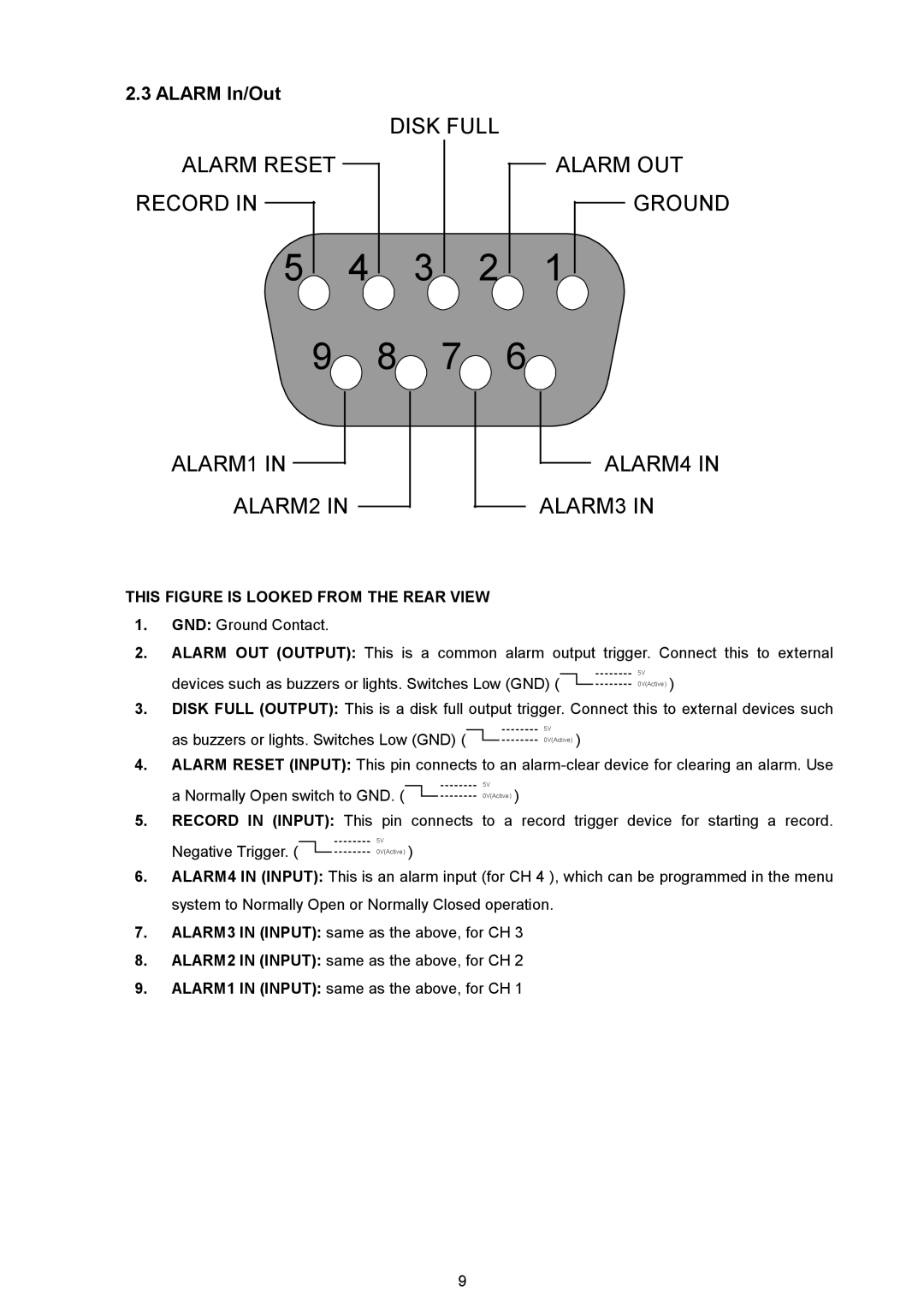 AVE MV DR4000 manual Alarm In/Out, This Figure is Looked from the Rear View, Record in Input This pin 