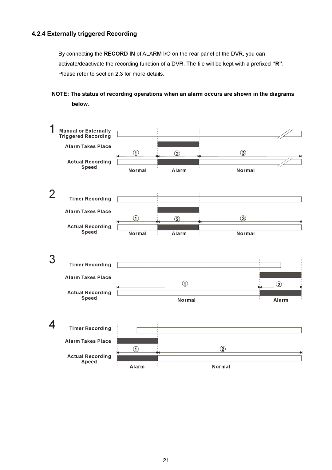 AVE MV DR4000 manual Externally triggered Recording, Below 