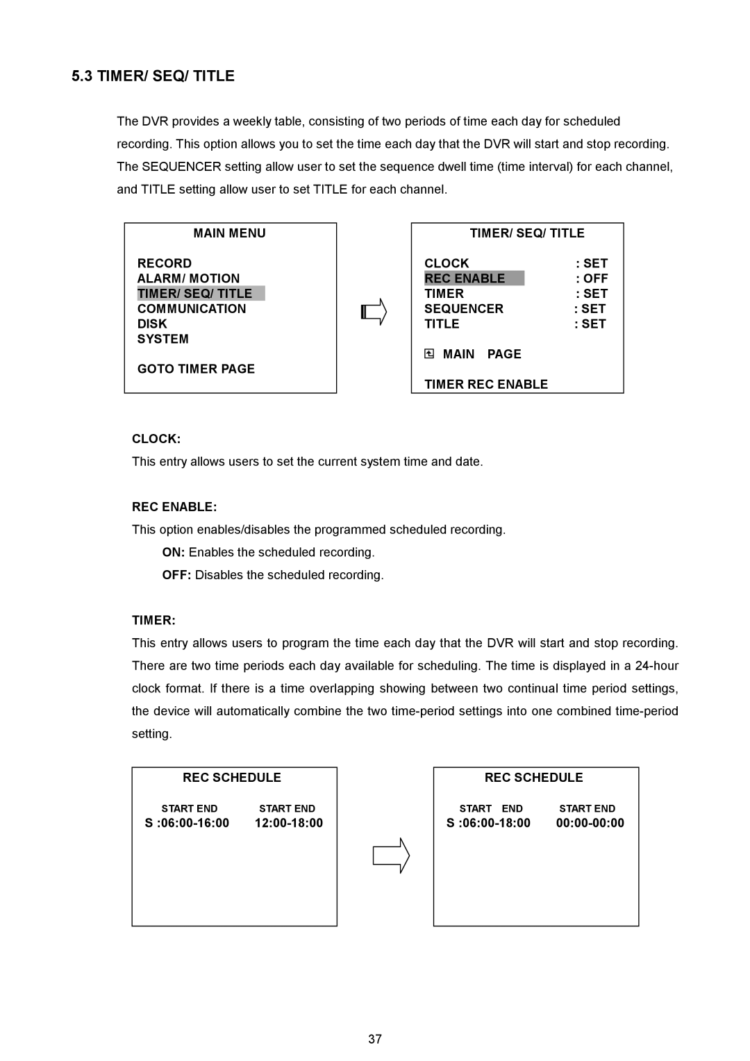 AVE MV DR4000 manual REC Schedule, 0600-1600 1200-1800, 0600-1800 0000-0000 