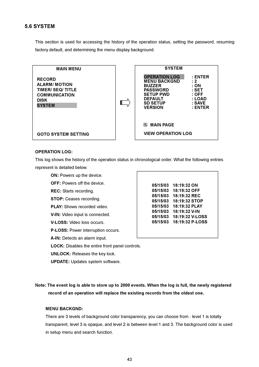 AVE MV DR4000 manual System 