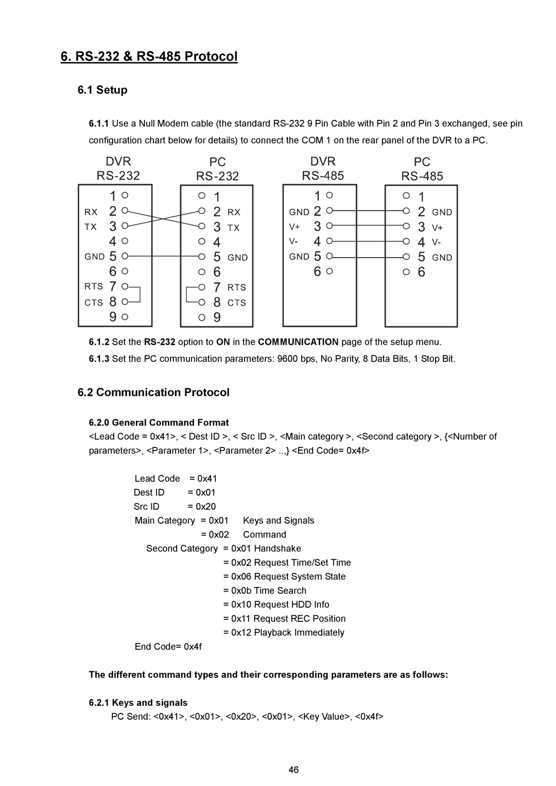 AVE MV DR4000 manual Setup, Communication Protocol, General Command Format 