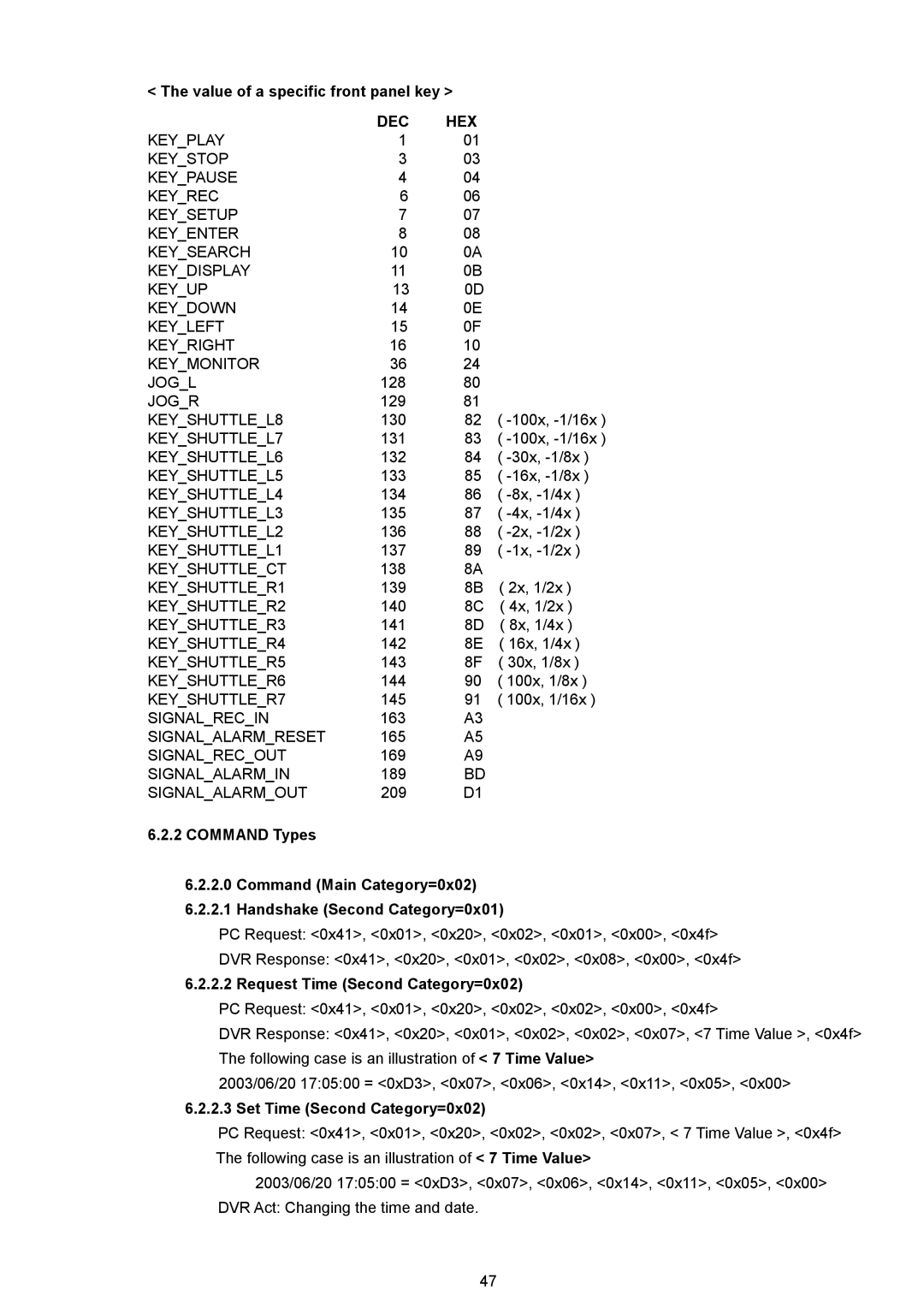 AVE MV DR4000 manual Value of a specific front panel key, Dec Hex, Request Time Second Category=0x02 