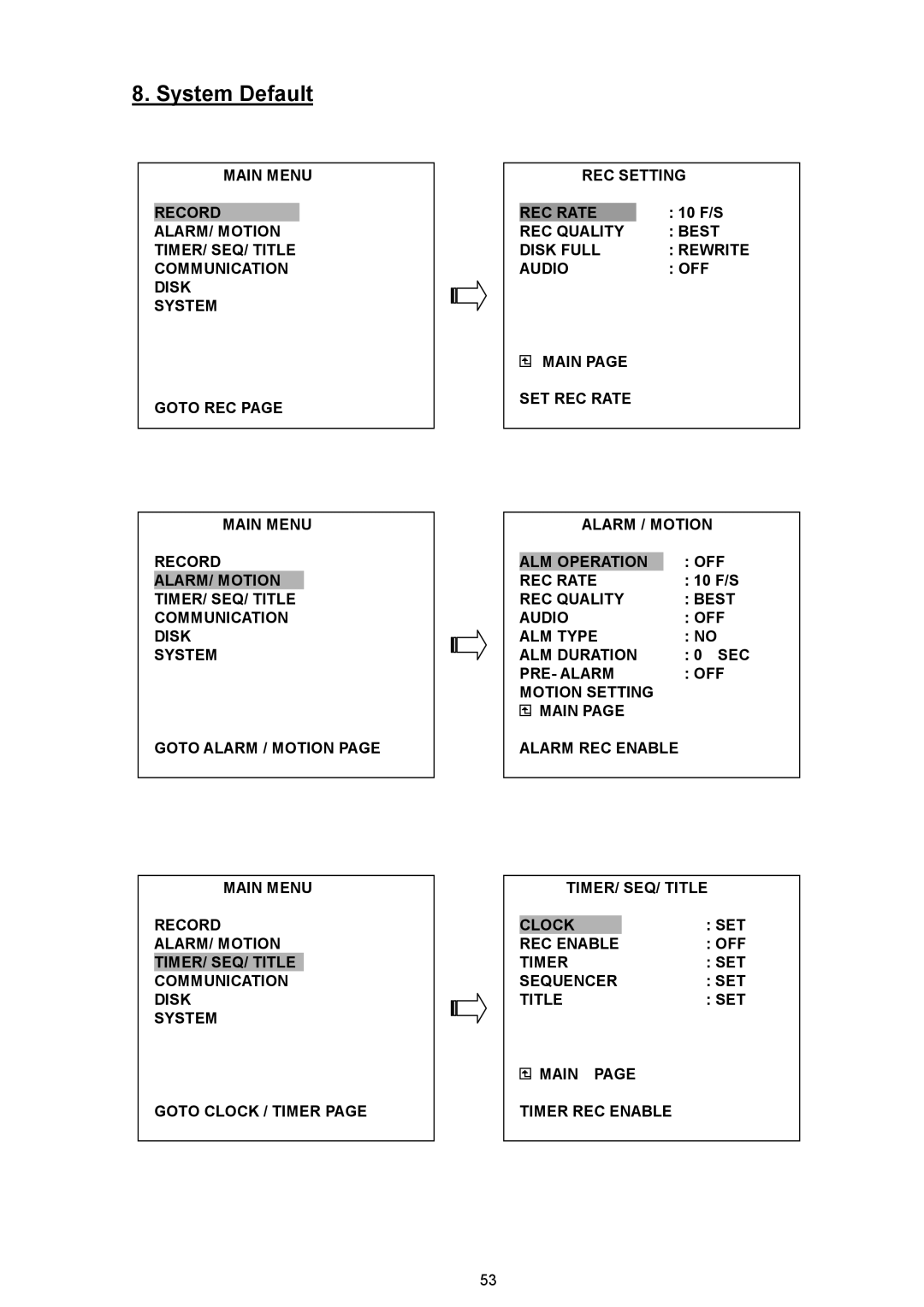 AVE MV DR4000 manual System Default 