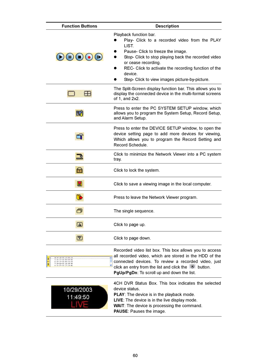 AVE MV DR4000 manual Function Buttons Description 