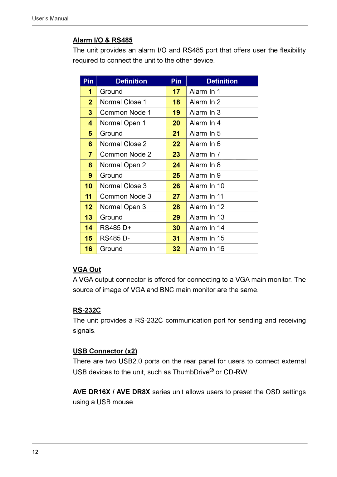 AVE AVE DR16X, MV DR8X, AVE DR8X, MV DR16X user manual Alarm I/O & RS485, VGA Out, RS-232C, USB Connector 