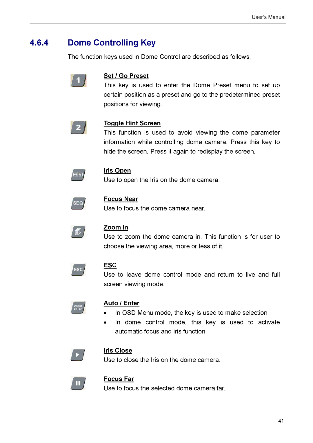 AVE AVE DR8X, MV DR8X, AVE DR16X, MV DR16X user manual Dome Controlling Key 