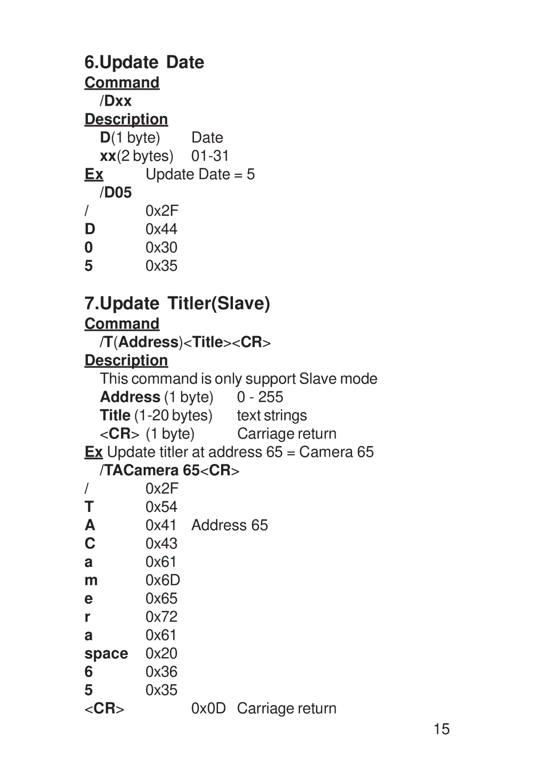 AVE TDCT-Pro Update Date, Update TitlerSlave Command, Command Dxx Description, D05, TAddressTitleCR Description 