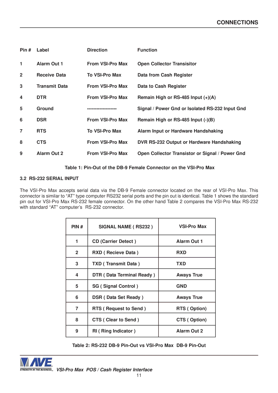 AVE VSI-Pro Max operation manual Dtr, Dsr, Rts, Cts, PIN # Signal Name RS232, Rxd, Txd, Gnd 