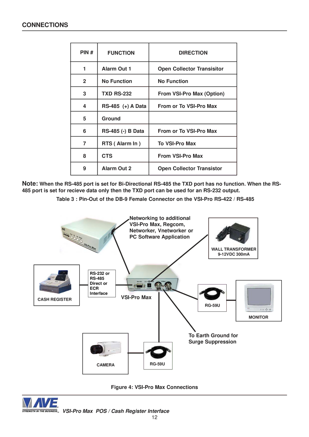 AVE VSI-Pro Max operation manual PIN # Function Direction, To Earth Ground for Surge Suppression 