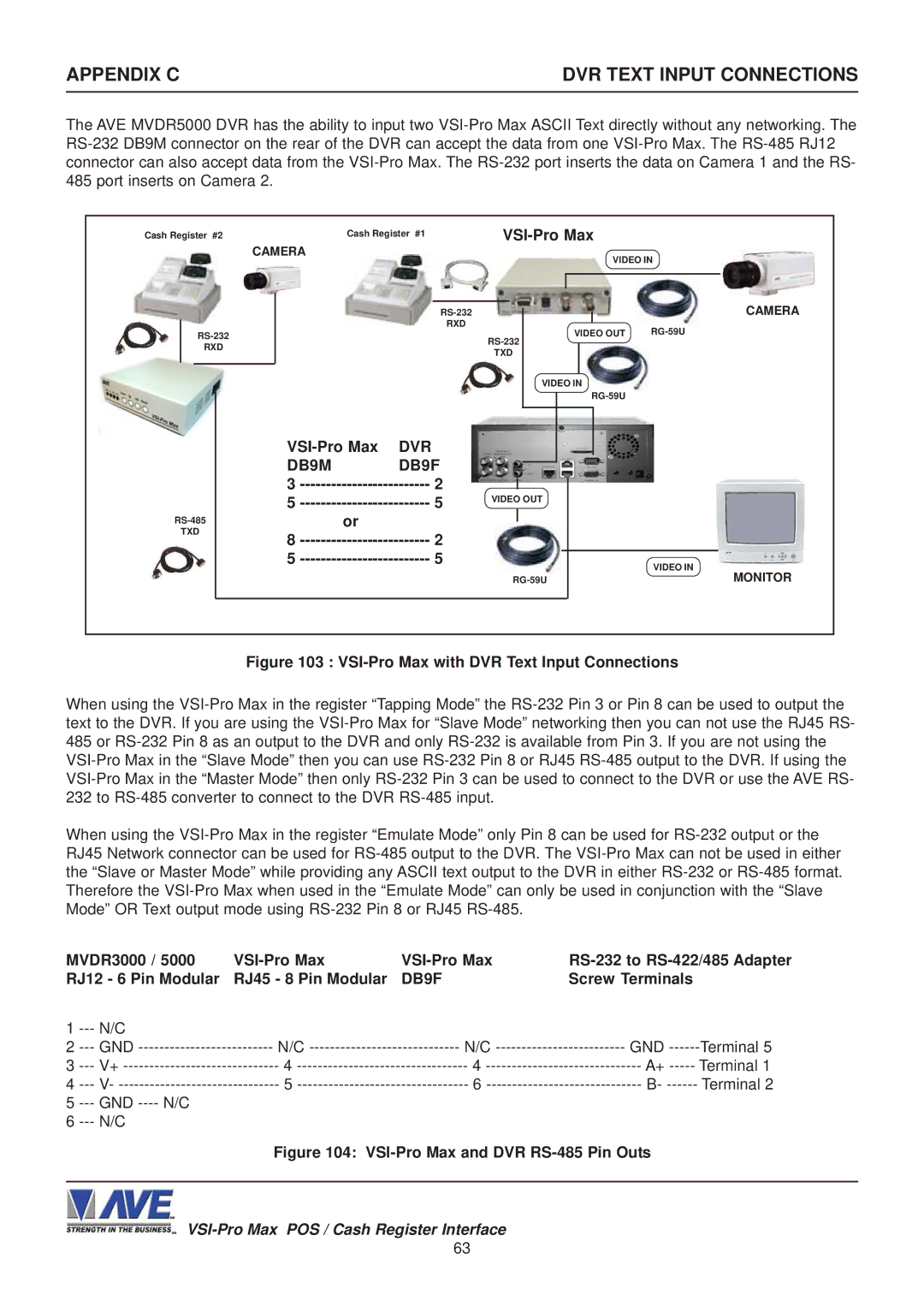 AVE VSI-Pro Max operation manual Appendix C, DVR Text Input Connections, DVR DB9M DB9F, Screw Terminals 