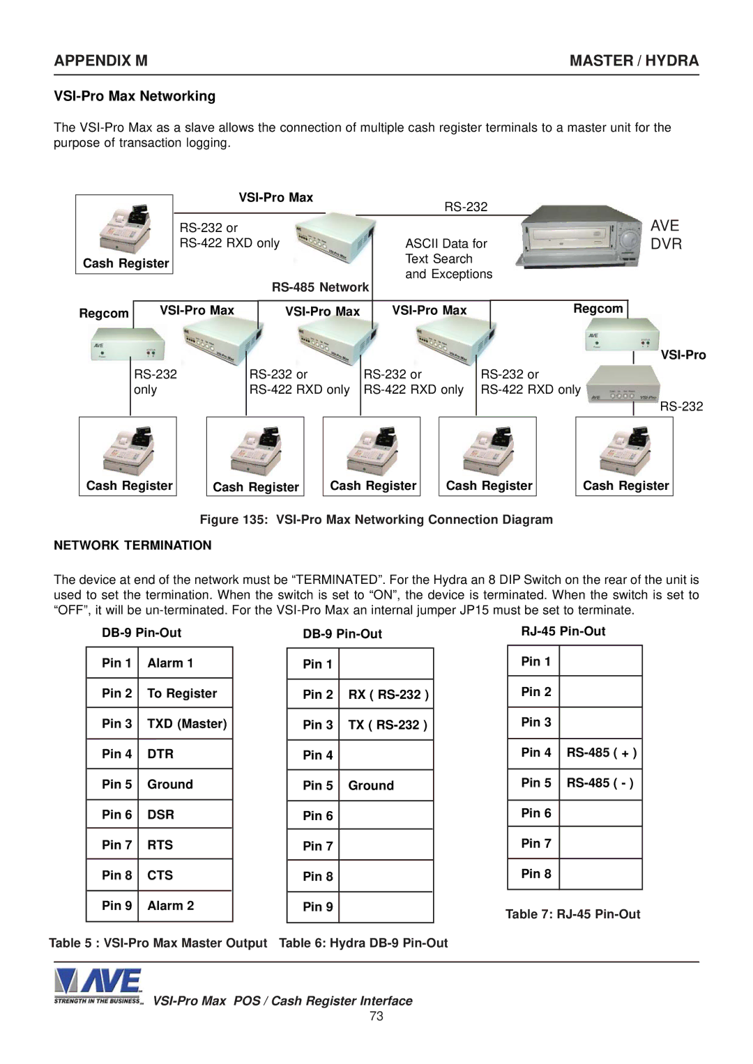 AVE VSI-Pro Max operation manual Appendix M Master / Hydra, Ave, Dvr, RS-485 Network 