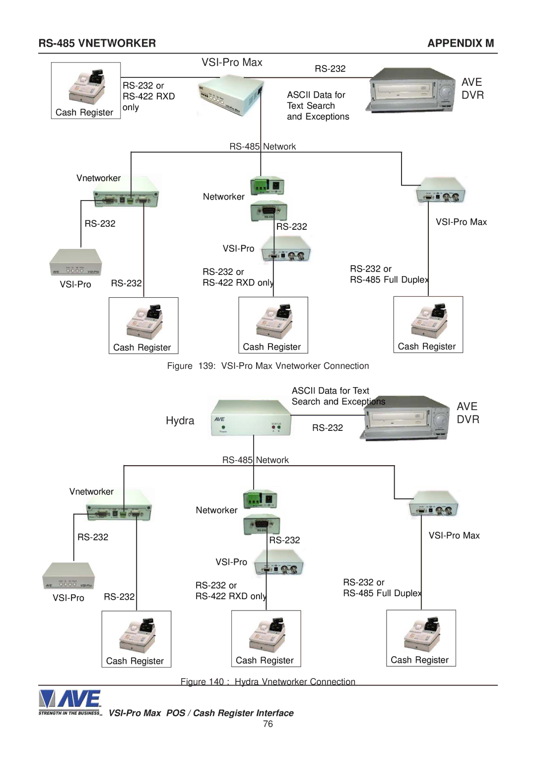 AVE VSI-Pro Max operation manual RS-485 Vnetworker Appendix M, Dvr 