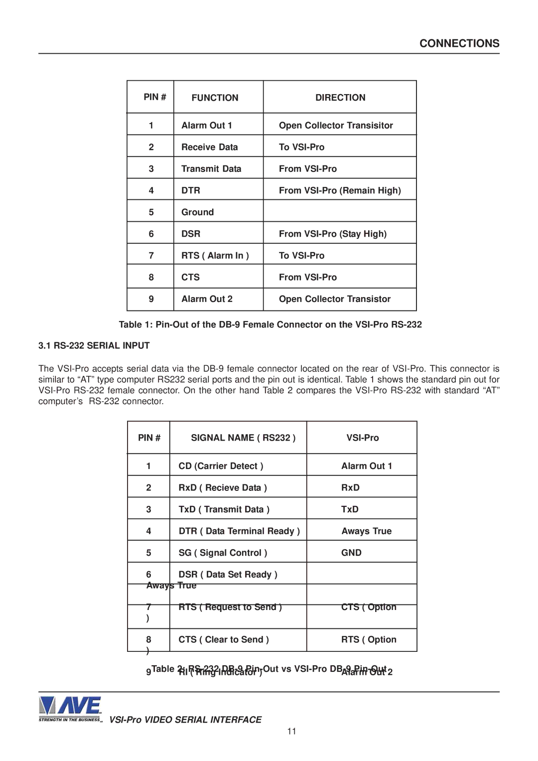 AVE VSI-PRO operation manual PIN # Function Direction, Dtr, Dsr, Cts, RS-232 Serial Input, PIN # Signal Name RS232, Gnd 