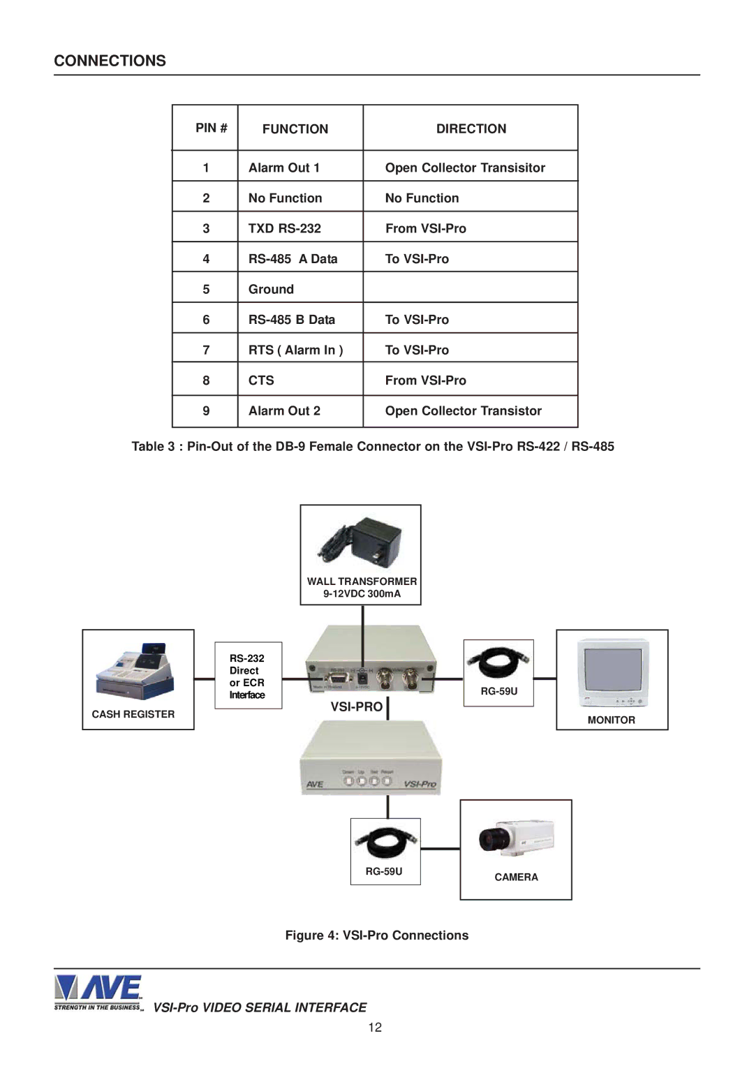 AVE VSI-PRO operation manual Vsi-Pro, VSI-Pro Connections 