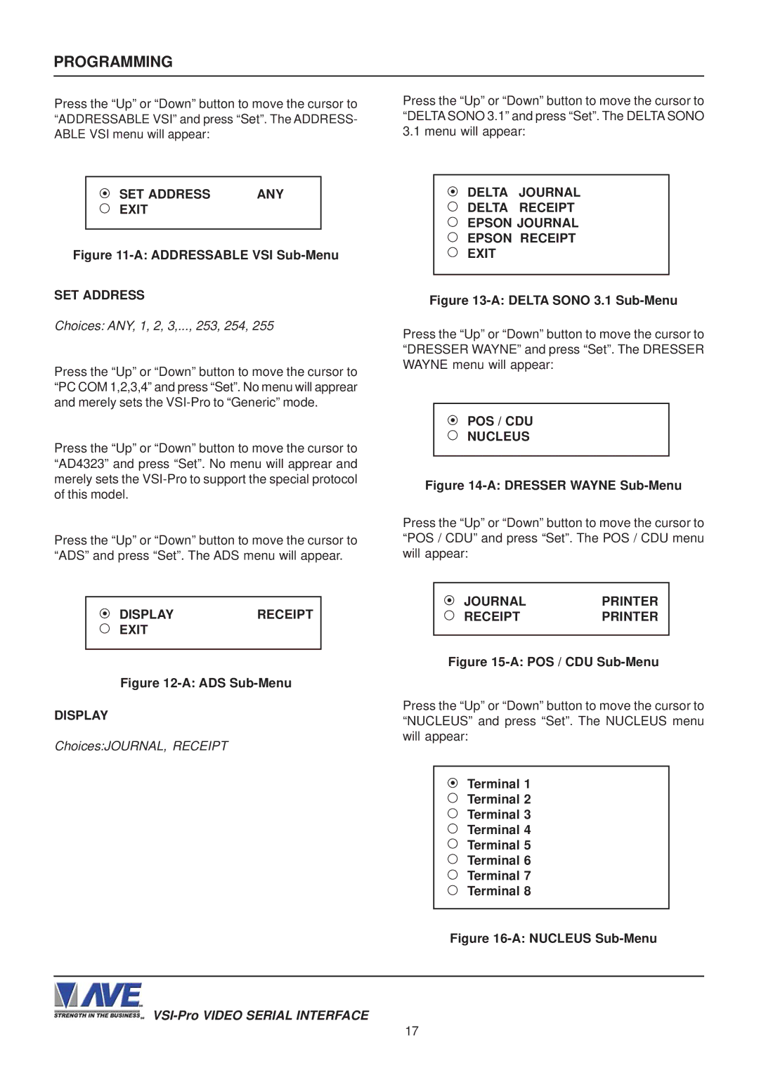 AVE VSI-PRO operation manual SET Address ANY Exit, Display Receipt Exit, POS / CDU Nucleus, Journalprinter Receiptprinter 