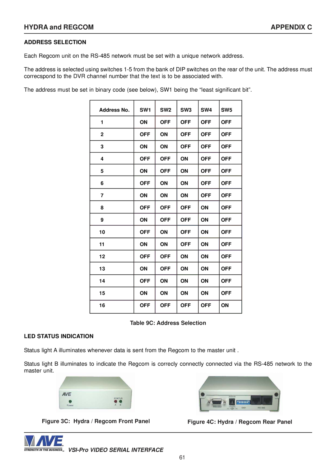 AVE VSI-PRO operation manual Hydra / Regcom Front Panel, Hydra / Regcom Rear Panel 