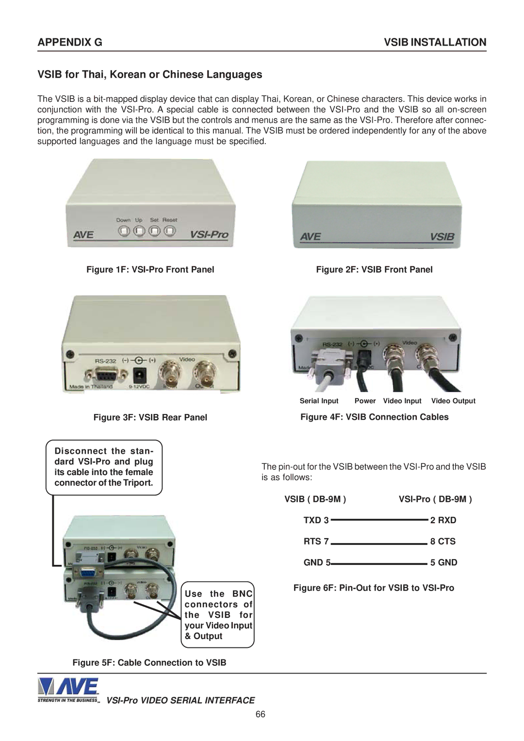 AVE VSI-PRO operation manual Appendix G, Vsib Installation, Vsib DB-9M VSI-Pro DB-9M, Txd Rxd Rts Cts Gnd 