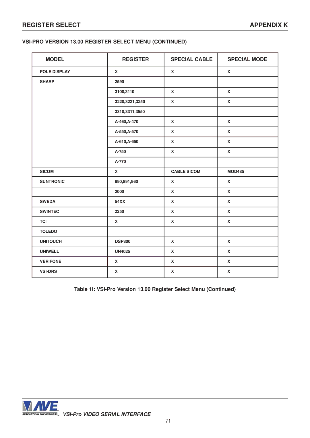 AVE VSI-PRO operation manual Register Select, Appendix K 