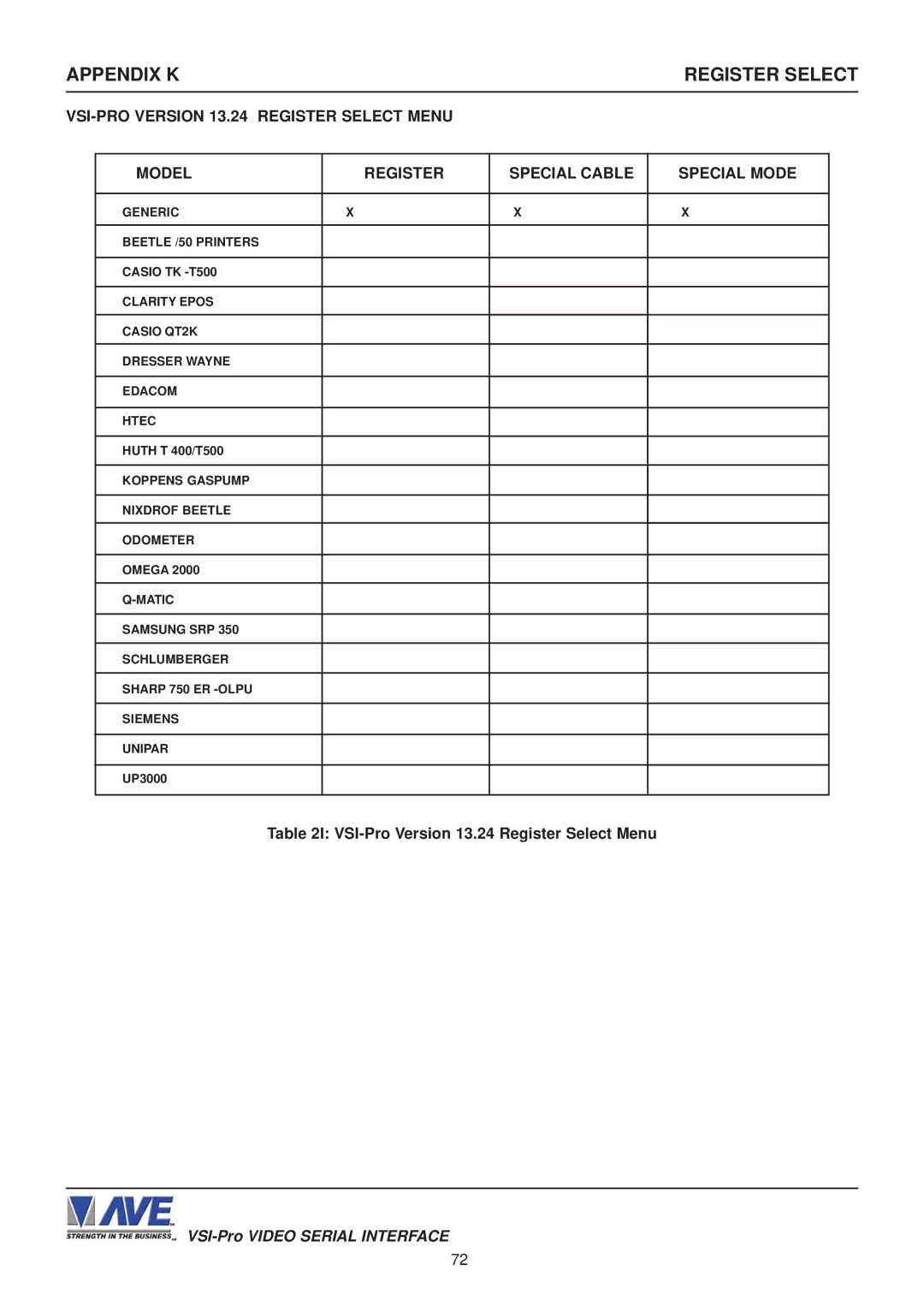 AVE VSI-PRO operation manual VSI-Pro Version 13.24 Register Select Menu 