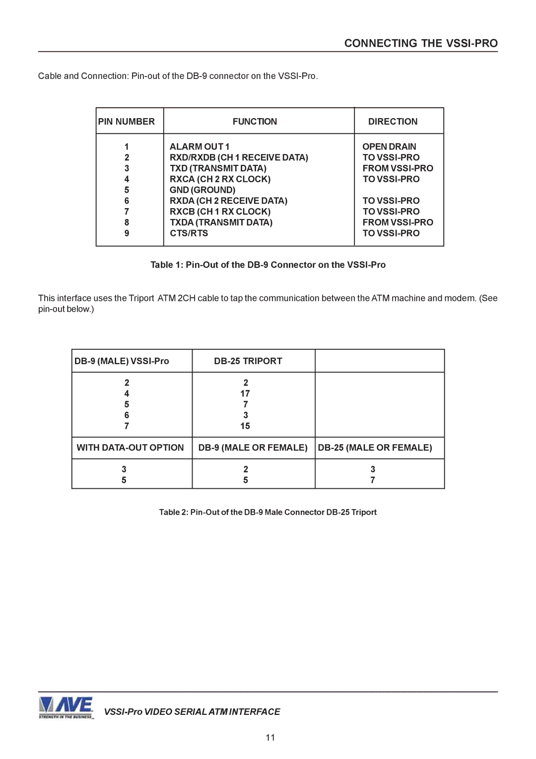 AVE VSSI-PRO operation manual DB-9 Male VSSI-Pro 