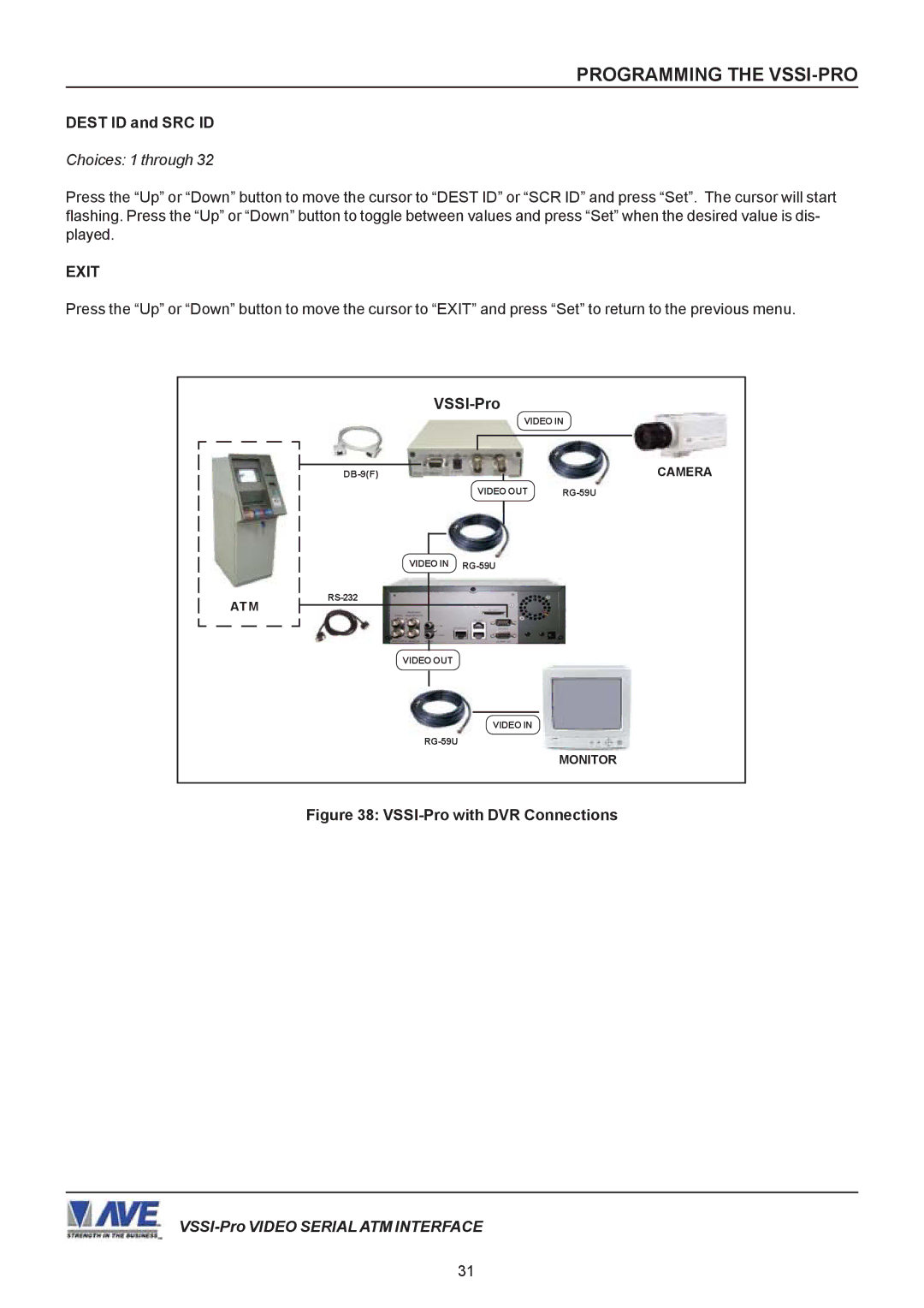 AVE VSSI-PRO operation manual VSSI-Pro with DVR Connections 