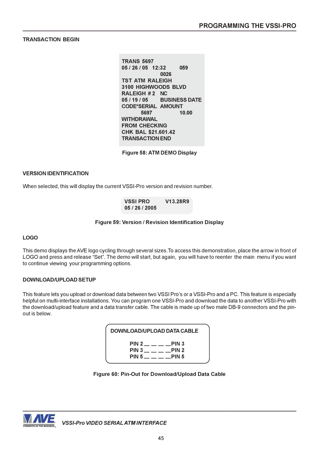 AVE VSSI-PRO Transaction Begin, TST ATM Raleigh Highwoods Blvd Raleigh #, CODE*SERIAL Amount, Withdrawal From Checking 