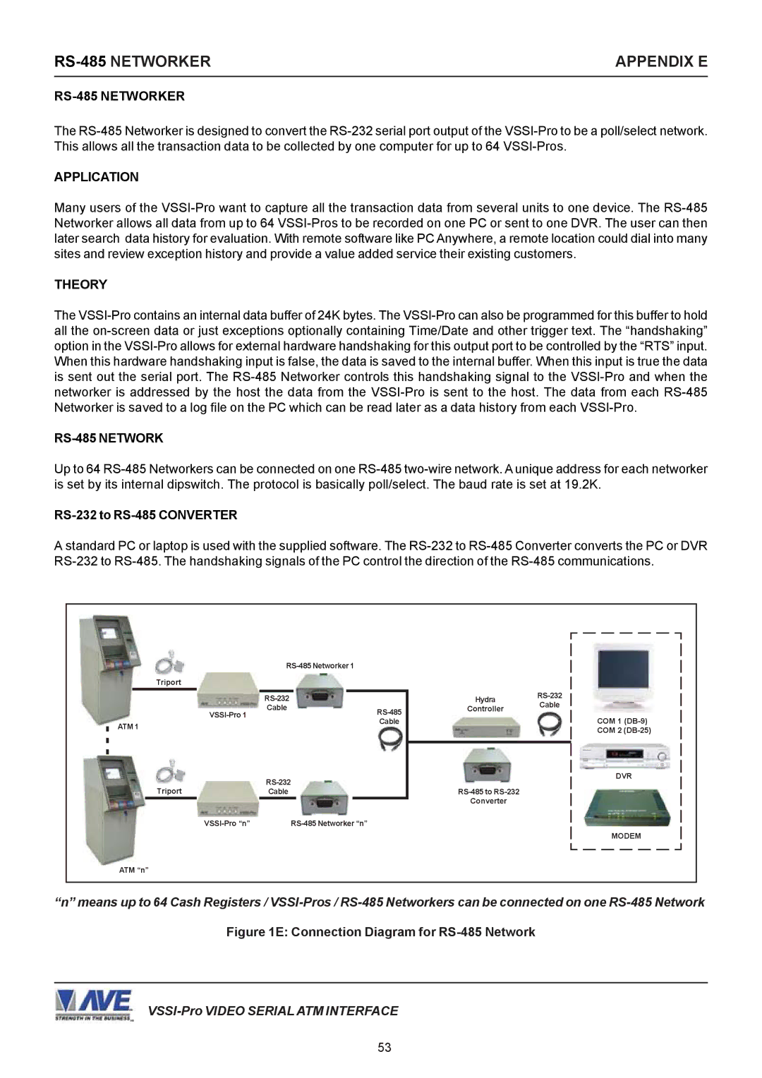 AVE VSSI-PRO operation manual RS-485NETWORKER, Appendix E 