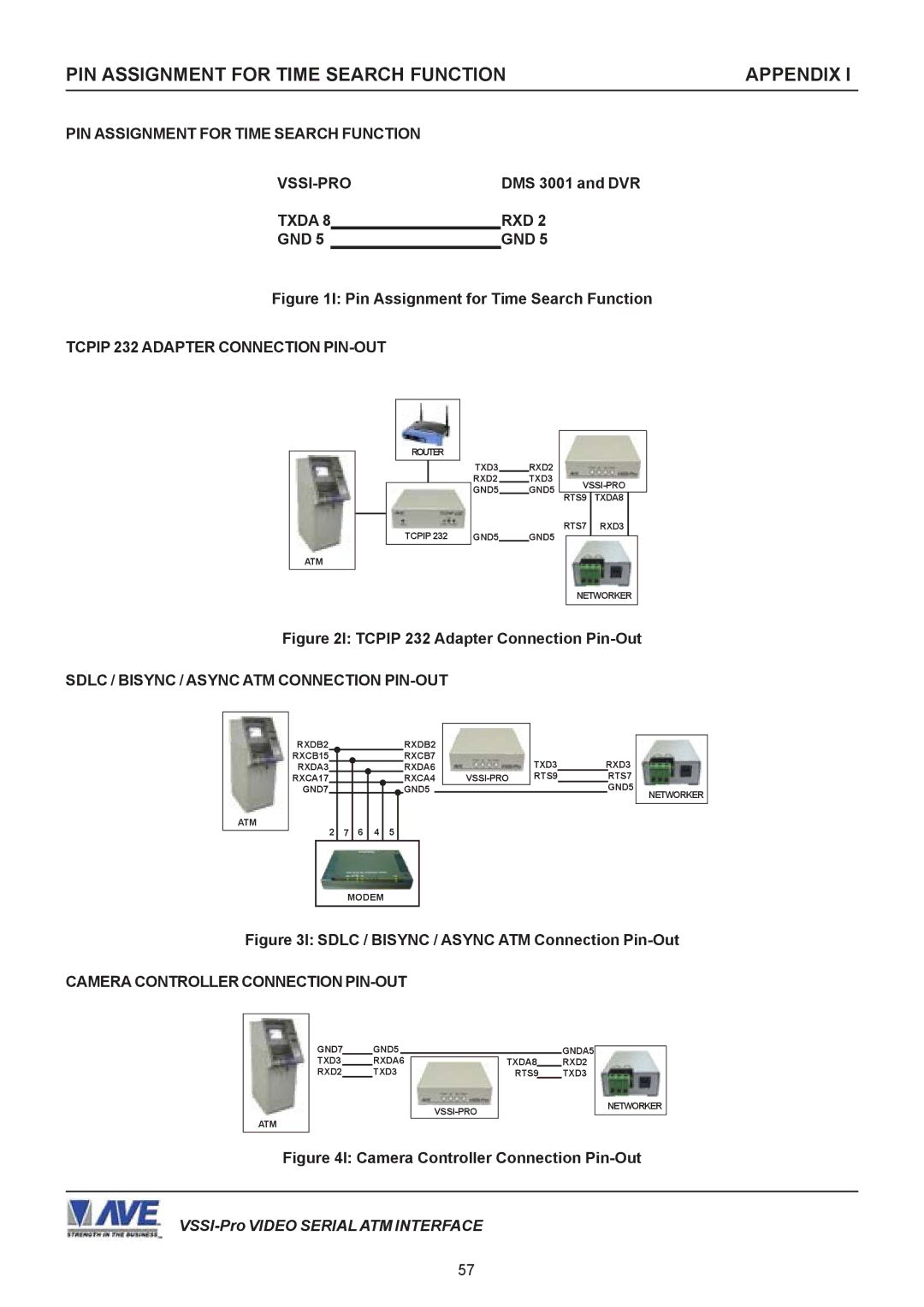 AVE VSSI-PRO operation manual PIN Assignment for Time Search Function Appendix 