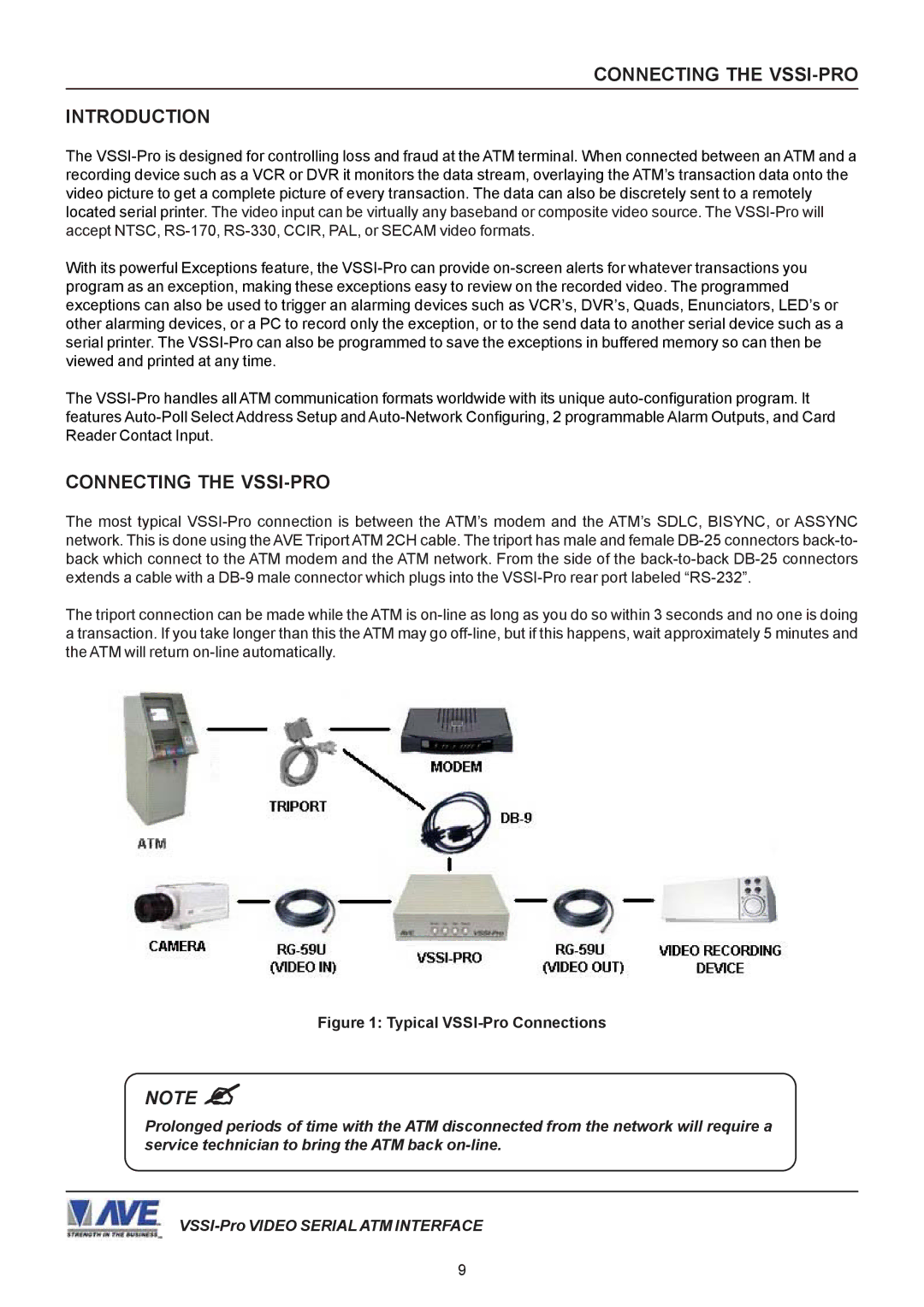 AVE operation manual Connecting the VSSI-PRO Introduction 