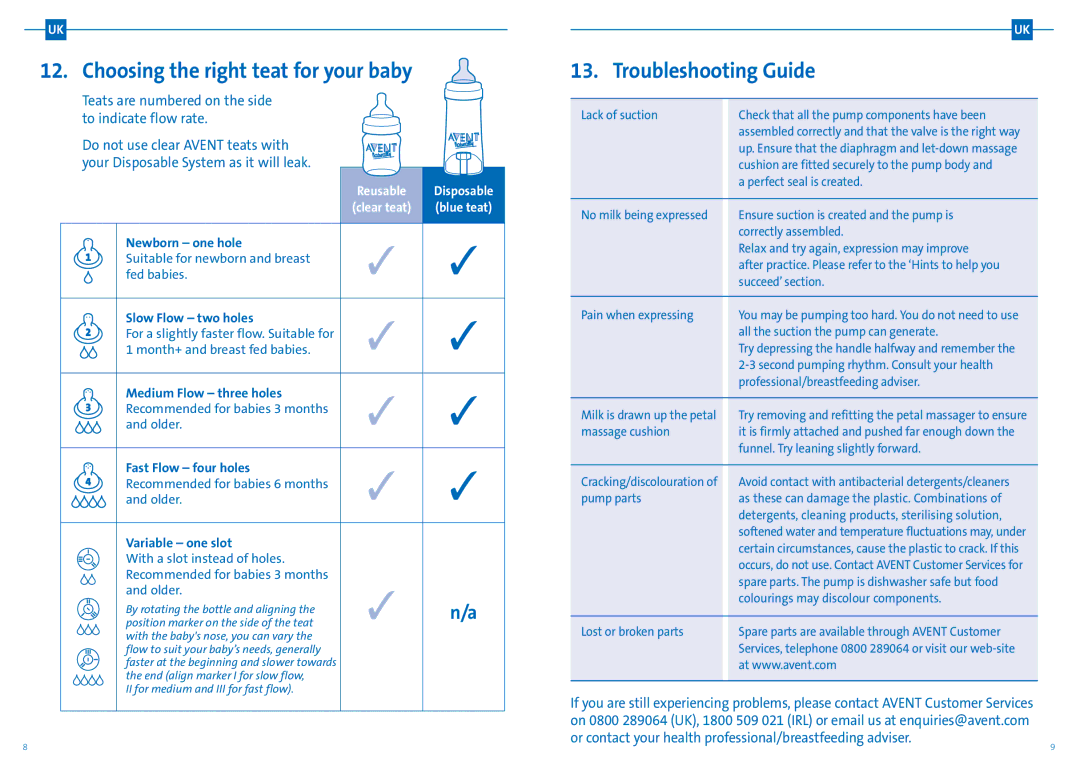 Avent Isis Breast Pump manual Choosing the right teat for your baby, Troubleshooting Guide 