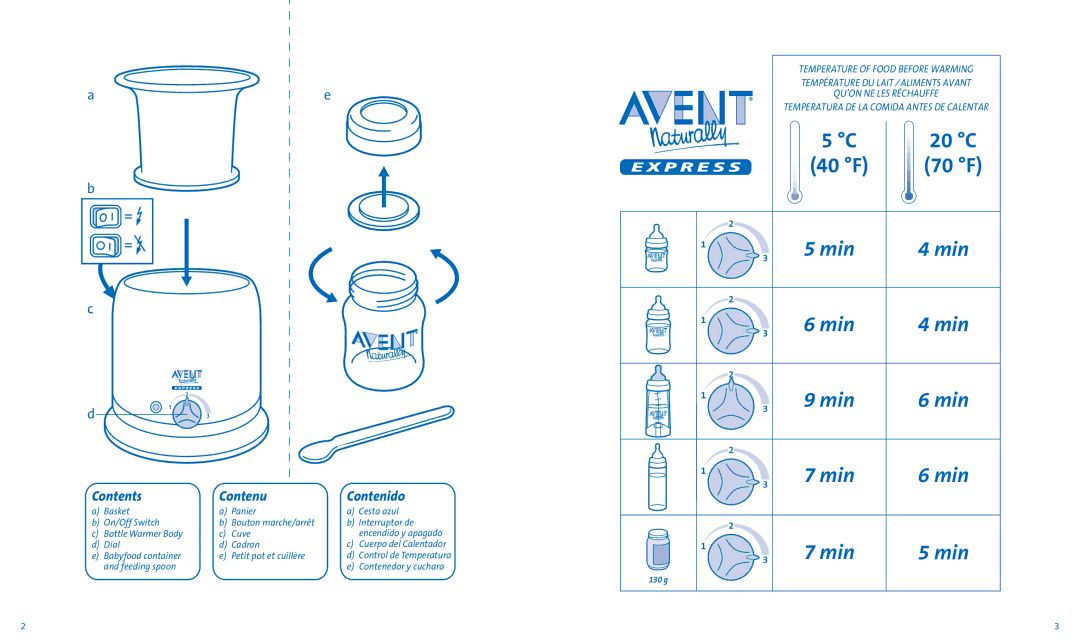 Avent SCF255/11 manual Min 