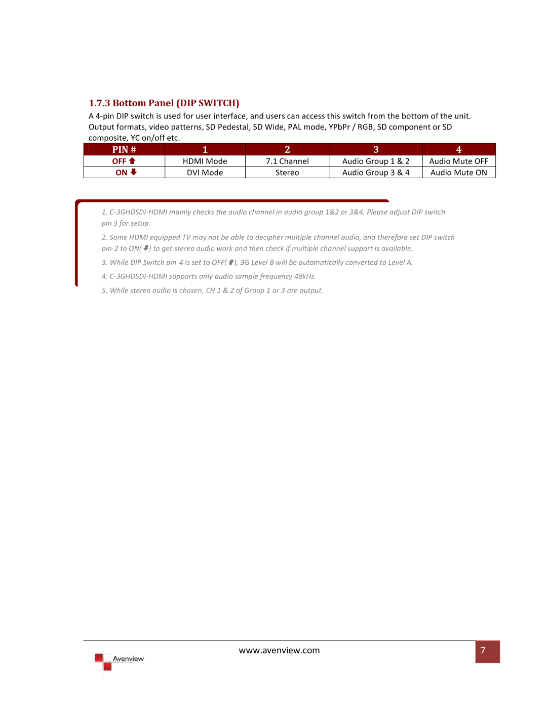 Avenview 3G/HD/SD-SDI to HDMI specifications Pin # 