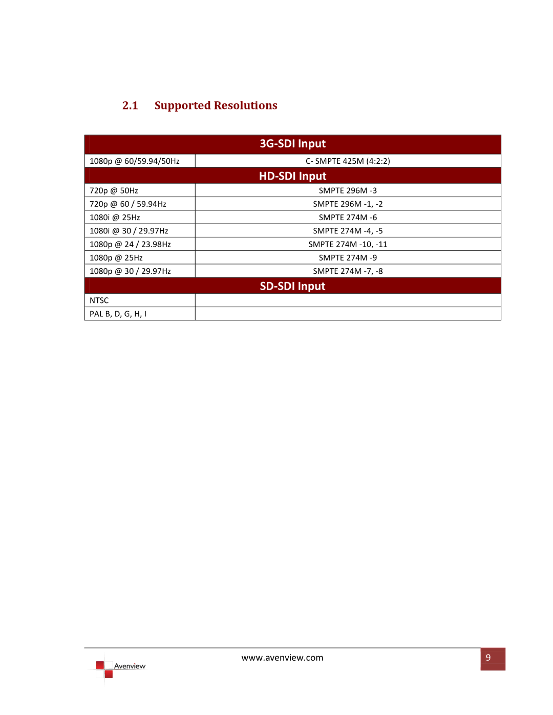 Avenview 3G/HD/SD-SDI to HDMI specifications HD-SDI Input, Supported Resolutions 