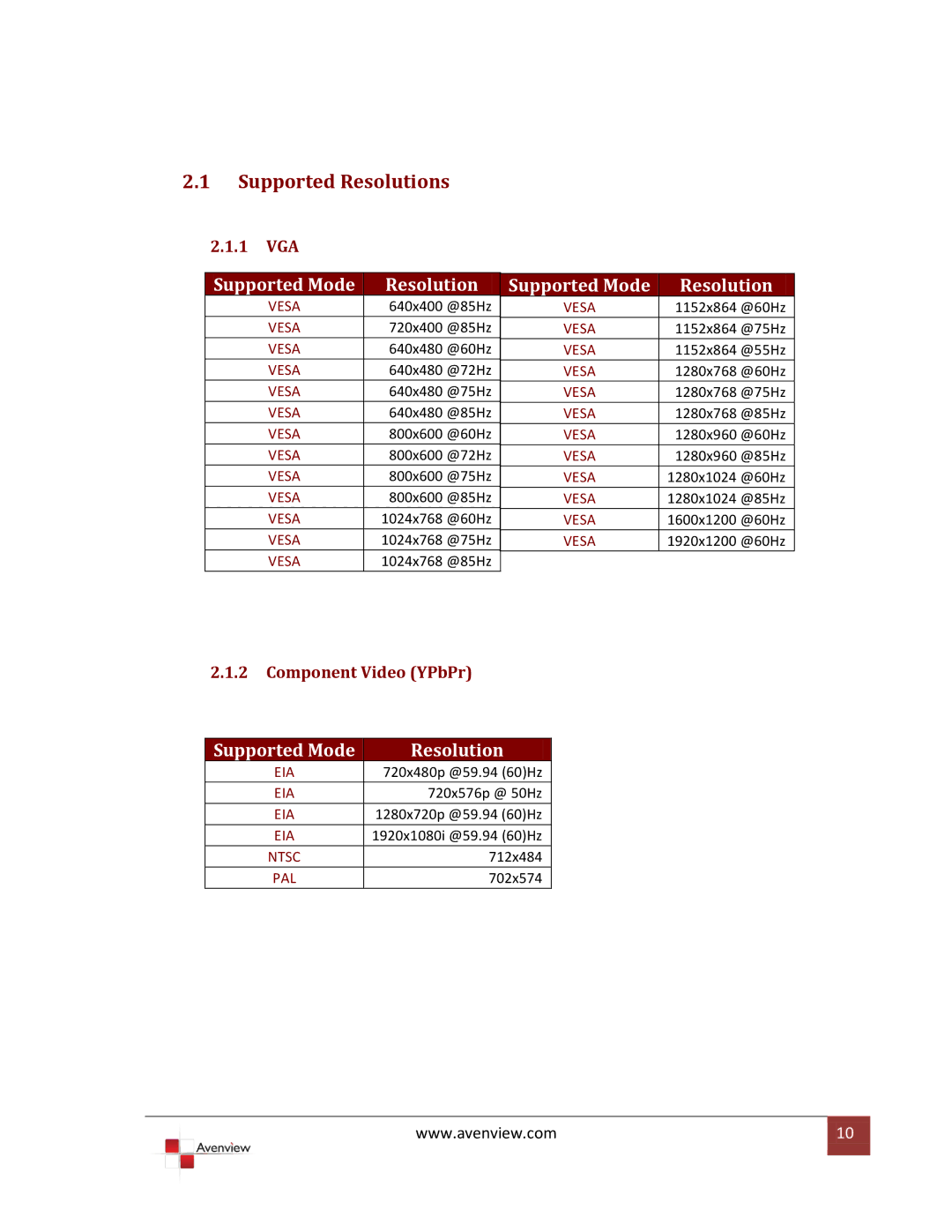 Avenview C-COMPVGA-HDM specifications Supported Resolutions 