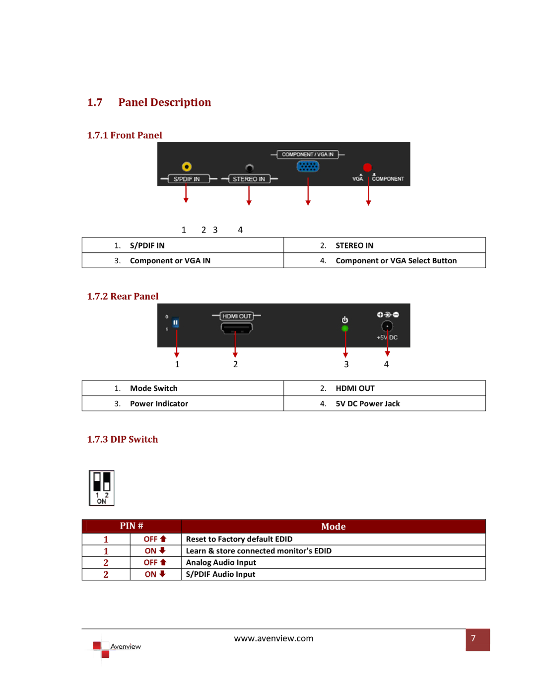 Avenview C-COMPVGA-HDM specifications Panel Description, Pin # 