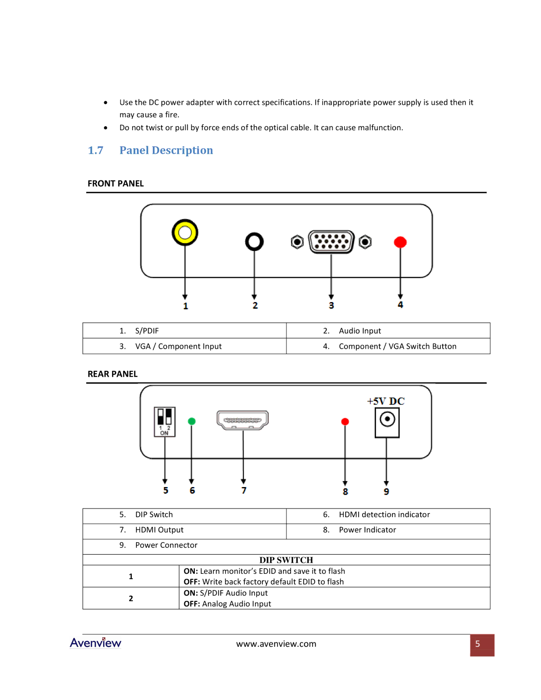 Avenview C-COMPVGA-HDMI specifications Panel Description, Rear Panel 