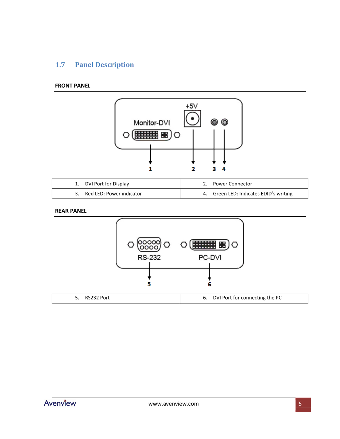 Avenview C-EDID-RW specifications Panel Description, Front Panel 