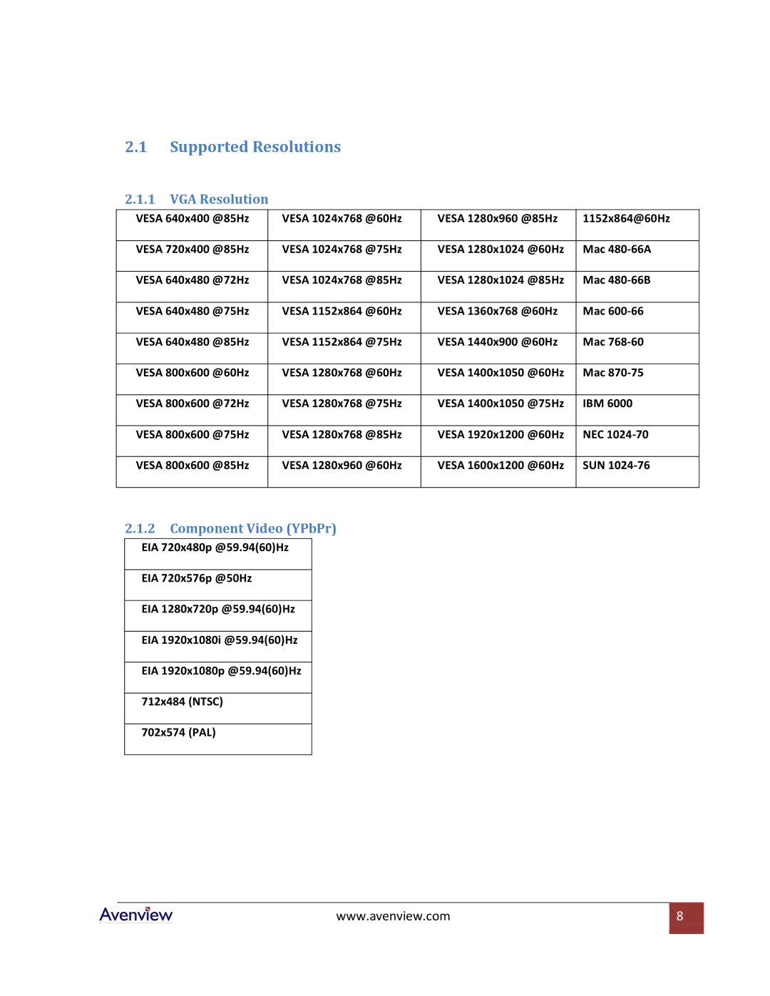 Avenview C-HDMI-COMPVGA specifications Supported Resolutions, VGA Resolution 