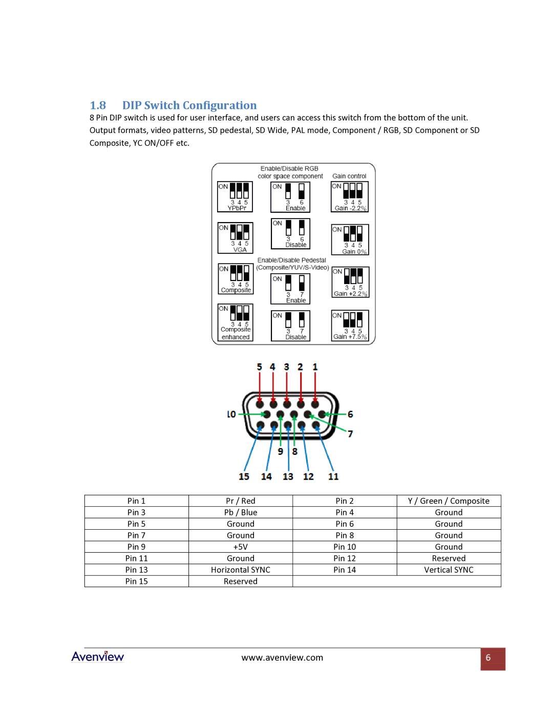 Avenview C-HDSDI-HDMI specifications DIP Switch Configuration 